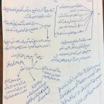16 آفات متدلوژیک تفکر در ایران دکتر سریع القلم