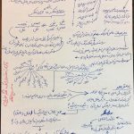 01 آفات متدلوژیک تفکر در ایران دکتر سریع القلم