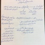 04 آفات متدلوژیک تفکر در ایران دکتر سریع القلم
