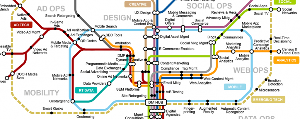 Gartner Digital Marketing Transit Map نقشه گذرگاه دیجیتال مارکتینگ موسسه گارتنر 1